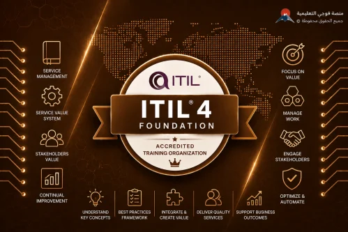 اختبار شهادة مكتبة البنية التحتية ITIL Foundation 4